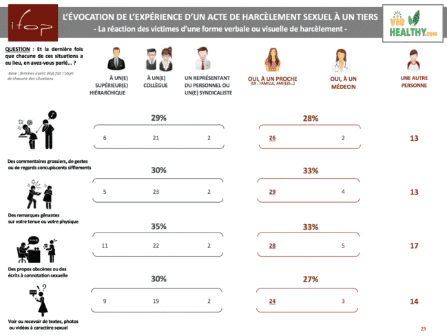 A qui faut-il parler de son harcèlement sexuel?