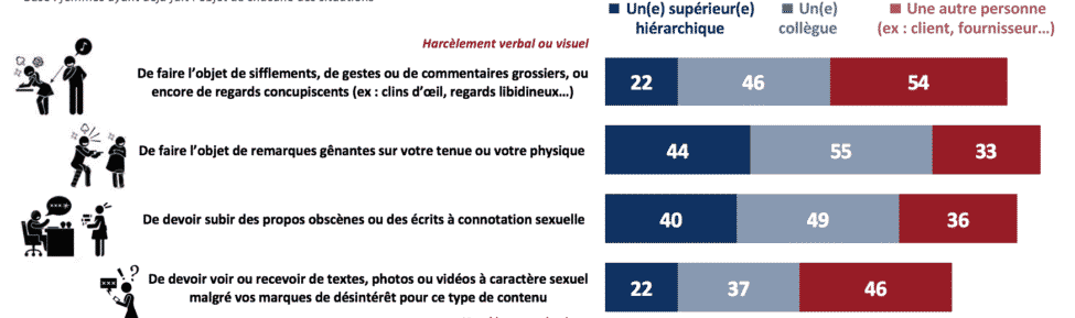 aggresseur-verbal-visuel