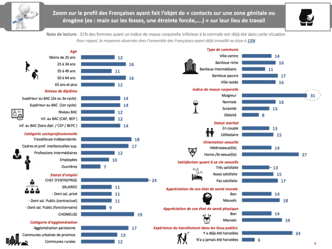 Attouchement sur femmes maigres