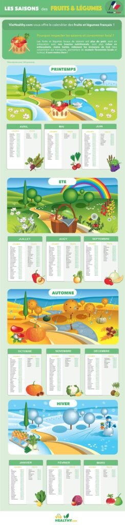 Calendrier des fruits et légumes de saison (infographies)