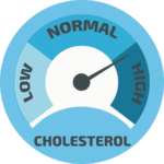 Le phenq rééquilibre le cholestérol