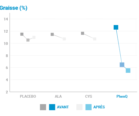 Etudes PhenQ 1