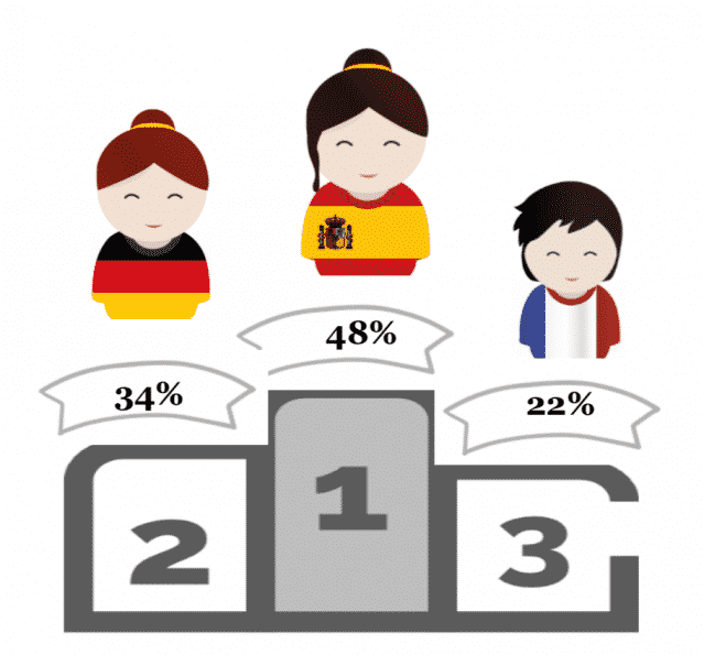française plus pudiques que les epagnoles