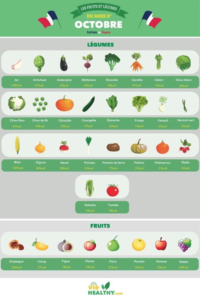 la liste des fruits et légumes du mois d'octobre