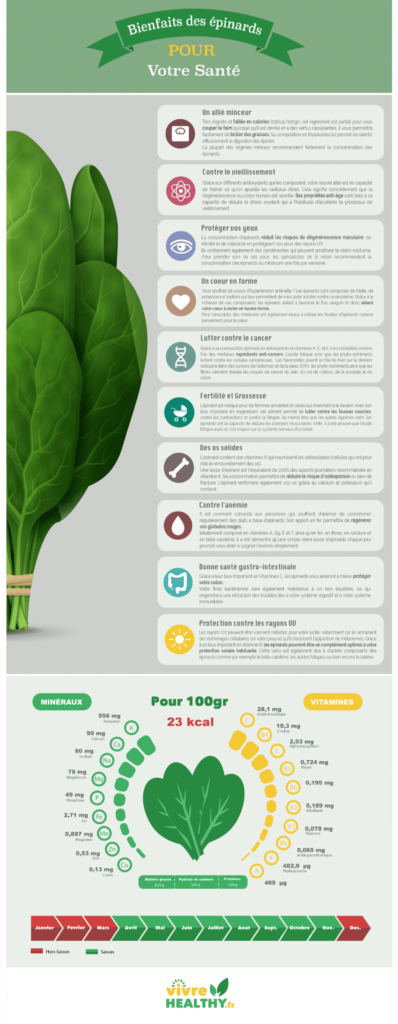 Les bienfaits des épinards - Infographie