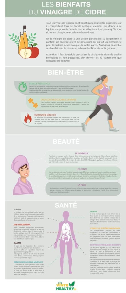 infographir sur les bienfaits du vinaigre de cidre