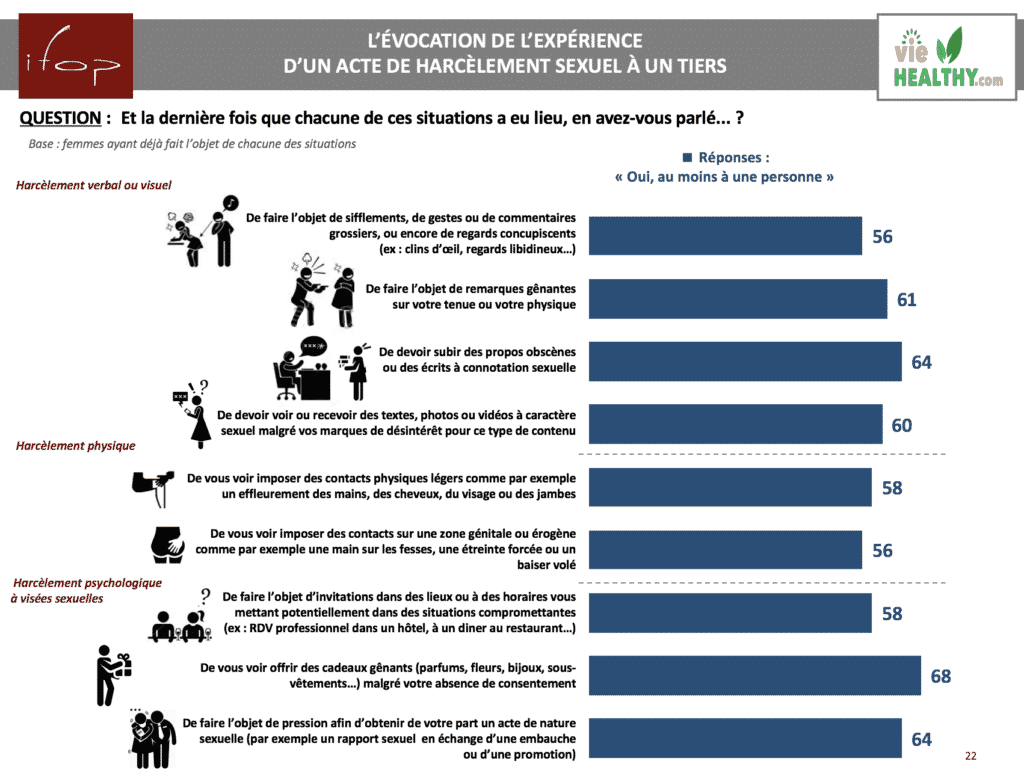 Parler de l'harcèlement sexuel