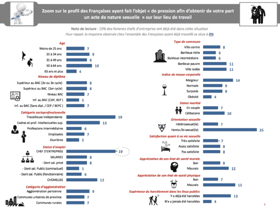 Subir une pression contre un acte sexuel