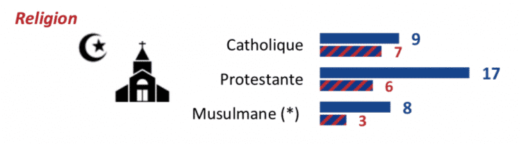 Le nudisme au sein des religions