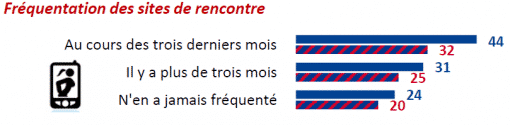femmes sur sites de rencontres pratiquent davantage le topless