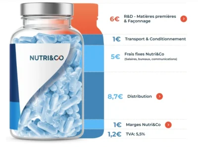 Tableau comparatif Nutri & Co vs Juvamine, Nat&Form, Granions sur transparence et qualité