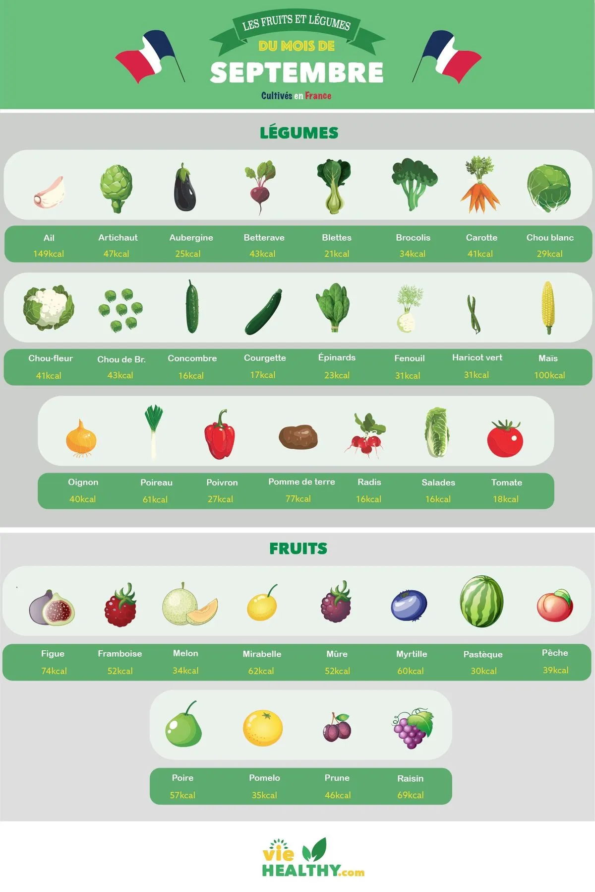 Infographie détaillée et colorée présentant visuellement tous les fruits et légumes de saison française pour septembre, organisée en deux sections distinctes avec illustrations réalistes, codes couleur pour les familles d'aliments et pictogrammes indiquant les bénéfices nutritionnels